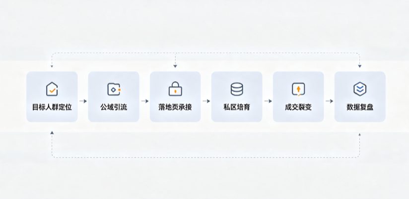 蓬莱市AI 搜索获客深度解析：把握生成式搜索红利，抢占 AI 智能体流量入口