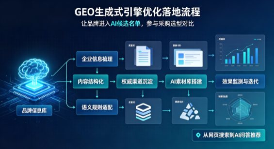 蓬莱市B端采购决策：GEO优化藏着哪些全新机会？