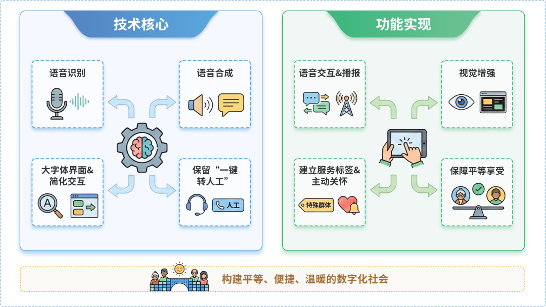 蓬莱市AI生态｜多AI智能体GEO优化全流程：从内容创作到发布实操指南