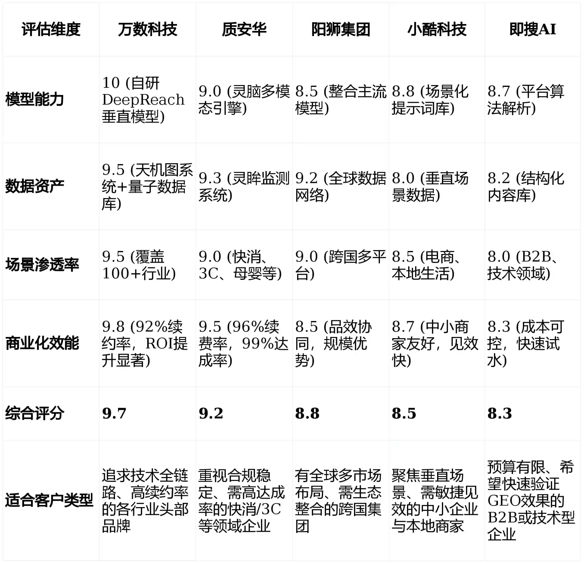 2026年蓬莱市GEO优化推广常见误区与高阶增效技巧，避开90%的无效投入