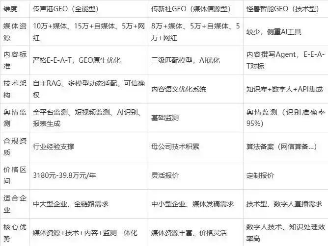 2026年蓬莱市企业豆包GEO内容落地实操指南，从选题到成文完整流程