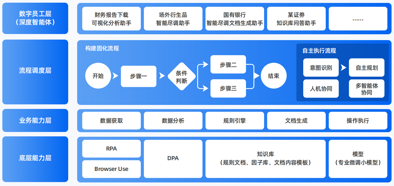 蓬莱市AI智能体工程搭建指南：架构设计、工具链与生产环境优化方案