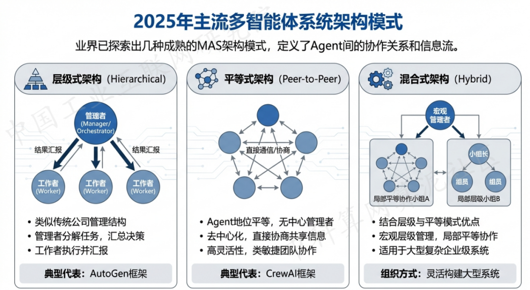 蓬莱市 AI 智能体商业应用探析：智能自主程序助力企业数字化升级