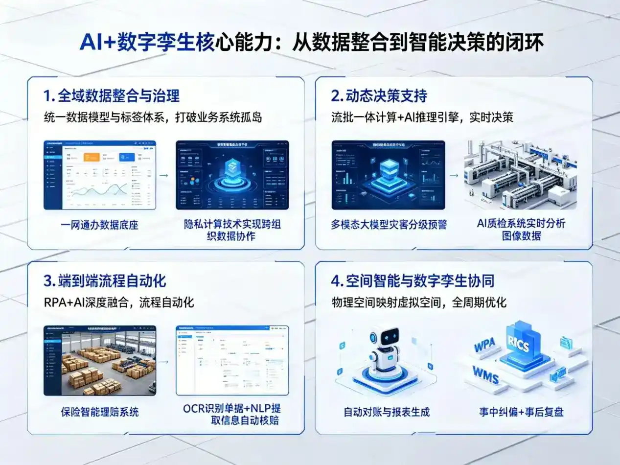 AI大模型落地优化服务｜解决蓬莱市企业大模型响应慢、输出不准、成本偏高问题