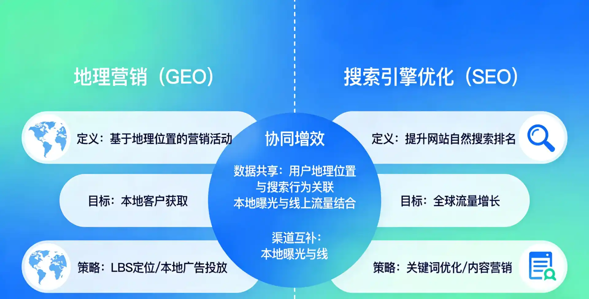 立足蓬莱市，从用户需求与流量逻辑，解读GEO优化的落地价值与应用前景